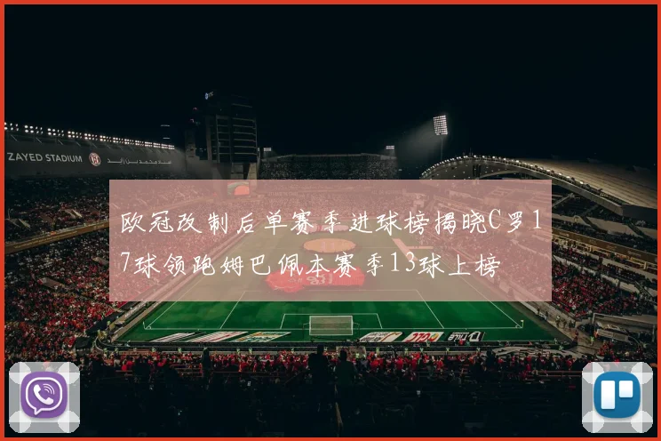 欧冠改制后单赛季进球榜揭晓C罗17球领跑姆巴佩本赛季13球上榜